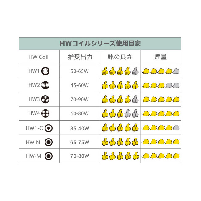 Eleaf Hwコイル5個セット Elloシリーズ Istick Pico S Kit Istick Pico25 Kit Ijust Nexgen用 電子タバコ Vape通販 パイプミュージアム