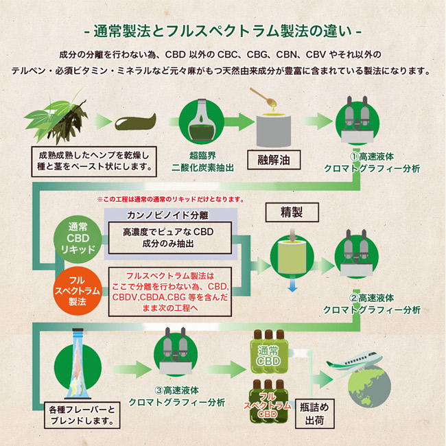Pharma Hemp ファーマヘンプ フルスペクトラム Cbd ワックス Wax Cbd濃度68 2 Pharma Hemp ファーマヘンプ フルスペクトラム Cbd ワックス Wax Cbd濃度68 2
