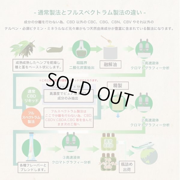 画像3: 【初心者でも簡単】Aztec 高濃度 10% CBDオイル リキッド &  Aspire Minican Kit スターターキット (3)