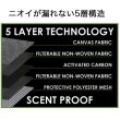 画像3: 【ニオイが漏れないバッグ】 Smokezilla - Canvas Smell Proof Roll Bag  (3)